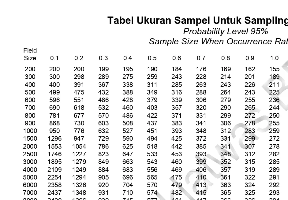 Tabel Ukuran Sampel Untuk Sampling Penemuan  