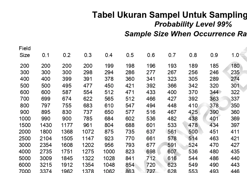 Tabel Ukuran Sampel Untuk Sampling Penemuan 