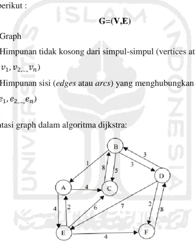 Gambar 3.8. Representasi graph G(V,E) (Rahayu, 2014) 