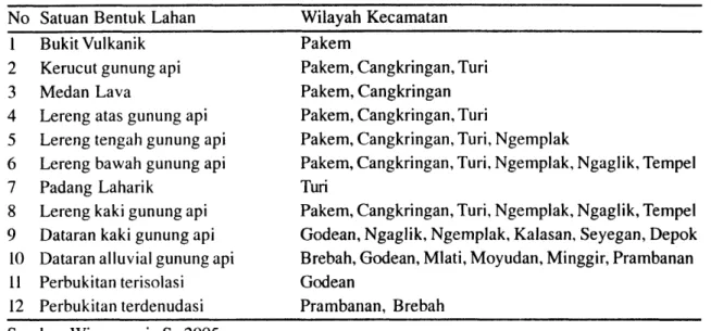 Tabel  1. Satuan  Bentuk  Lahan  Kabupaten  Sleman