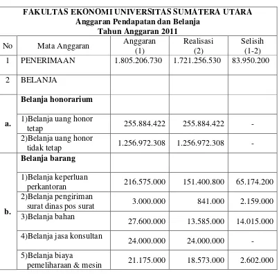 Tabel 3.4  Laporan Anggaran Pendapatan dan Belanja (Aktual-Realisasi ) 