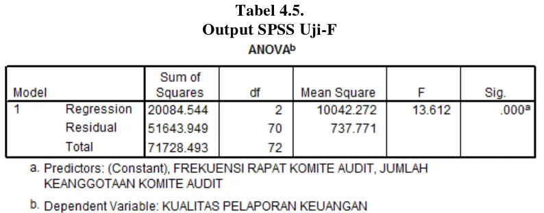 Tabel 4.5. 