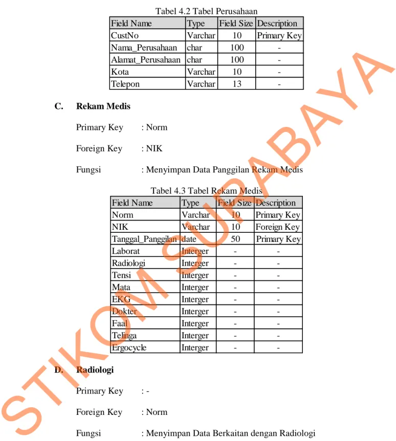 Tabel 4.2 Tabel Perusahaan 