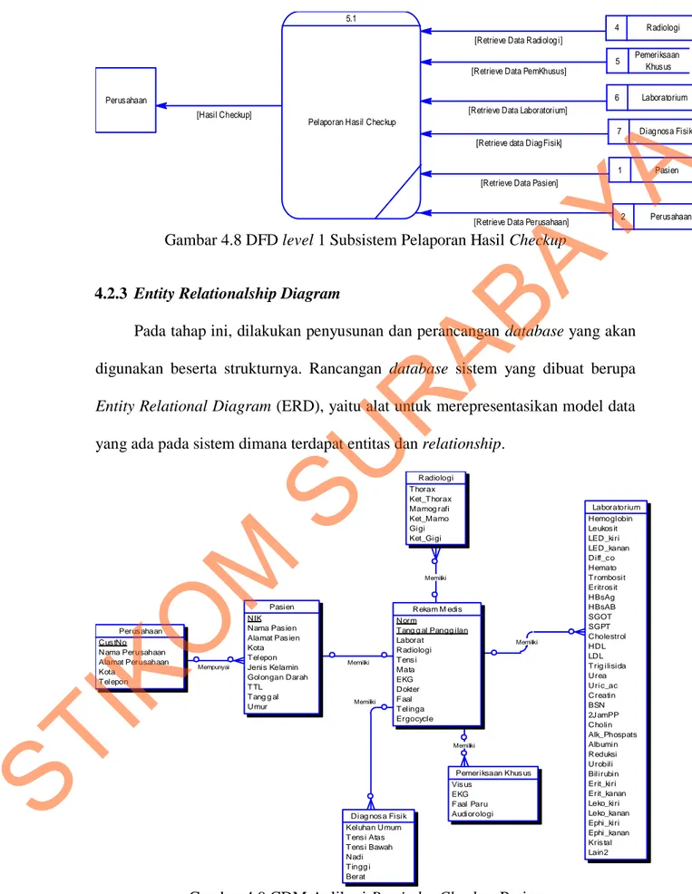 Gambar 4.8 DFD level 1 Subsistem Pelaporan Hasil Checkup 