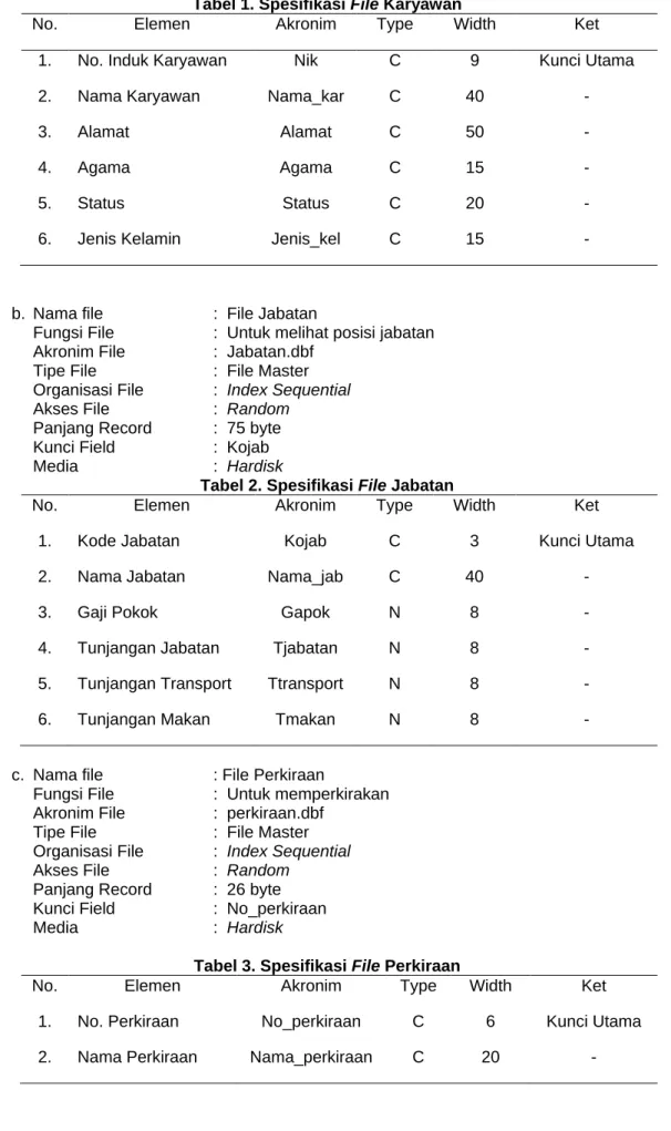 Tabel 3. Spesifikasi File Perkiraan 