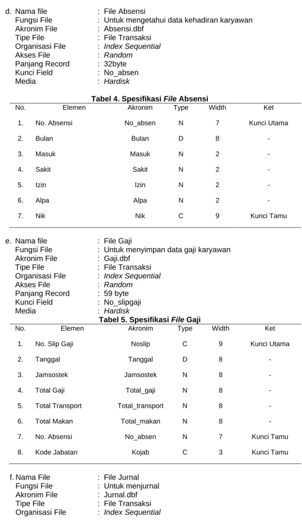 Tabel 4. Spesifikasi File Absensi 