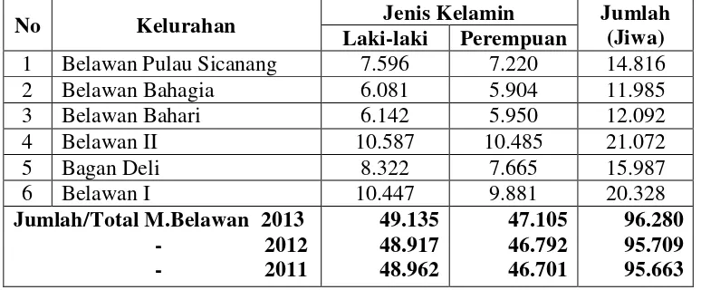 Tabel 4.3 Komposisi Mata Pencaharian Penduduk Menurut Kelurahan di Kecamatan 