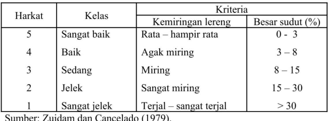 Tabel 1.3. Kelas dan Kriteria Jumlah dan Kedalaman Saluran 