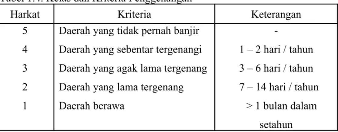 Tabel 1.5. Kriteria Penentuan Tingkat Erosi  Kedalaman