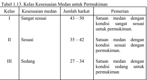 Tabel 1.13. Kelas Kesesuaian Medan untuk Permukiman 