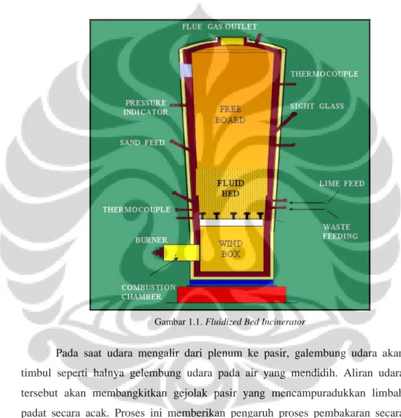 Gambar 1.1. Fluidized Bed Incinerator 