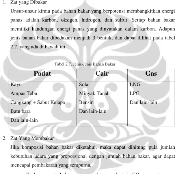 Tabel 2.7. Jenis-Jenis Bahan Bakar 