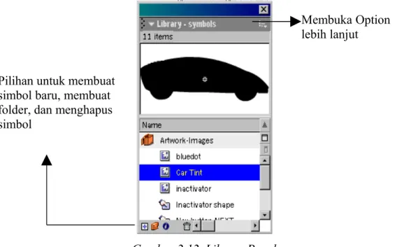 Gambar 2.12. Library Panel