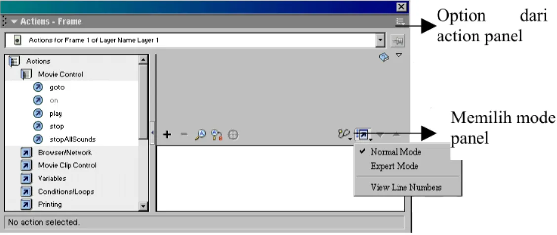 Gambar 2.14. Panel Actions