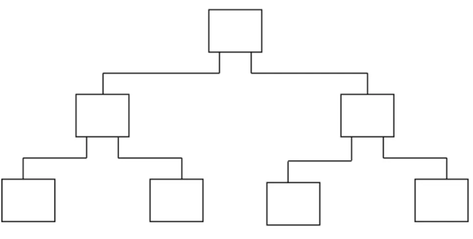 Gambar 2.2. Navigasi Hirarki