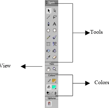 Gambar 2.6. ToolBox