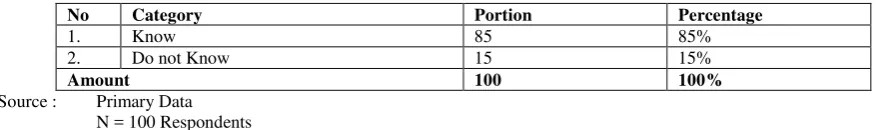 Table 3 