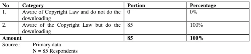 Table 6 