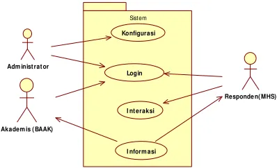 Gambar 4. Class diagram 