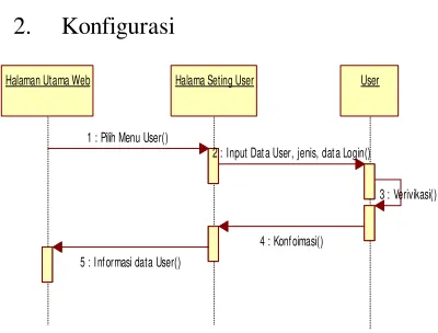 Gambar 8.  Sequence diagram informasi 