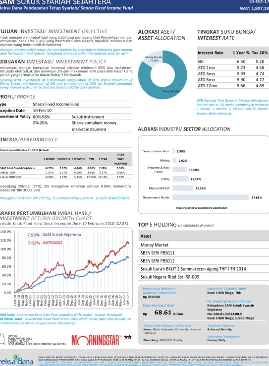 GRAFIK PERTUMBUHAN IMBAL HASIL/ INVESTMENT RETURN GROWTH CHART 