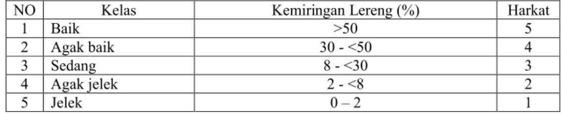 Tabel 1.12.  Kelas Kondisi Pengatusan