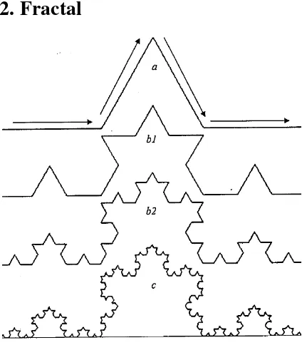 Gambar 1. Van Koch Snowflake 