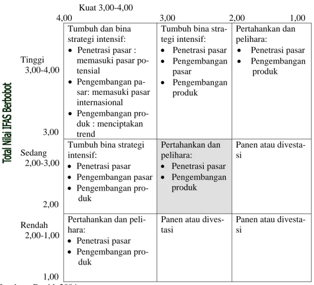 Tabel 2.3 Matriks IE  