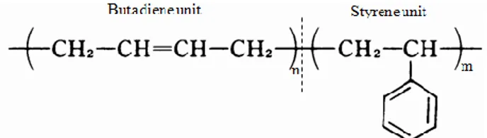 Gambar 2.3. Struktur Ikatan Kimia Styrene-butadiene Rubber  (Sumber : Liang, 2007. Investigating the Mechanism of Elastomers 