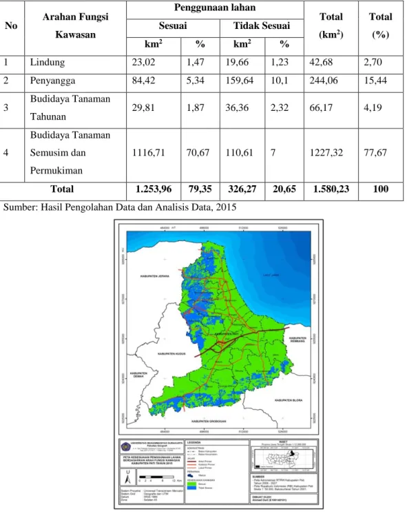 Tabel 7. Kesesuaian Arahan Fungsi Kawasan Terhadap Penggunaan Lahan di Kabupaten Pati 