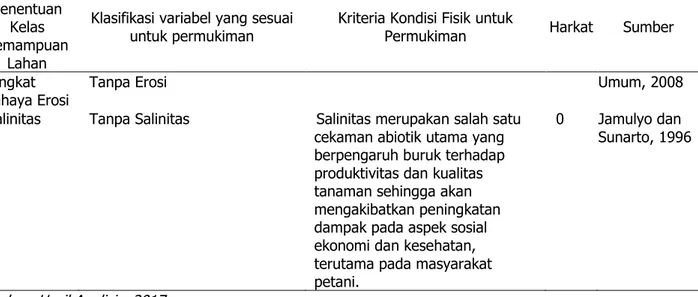 Gambar 1. Fungsi kawasan budidaya Kabupaten Bogor  Analisis Kelas Kemampuan Lahan Permukiman Berdasarkan Sifat Lahan 