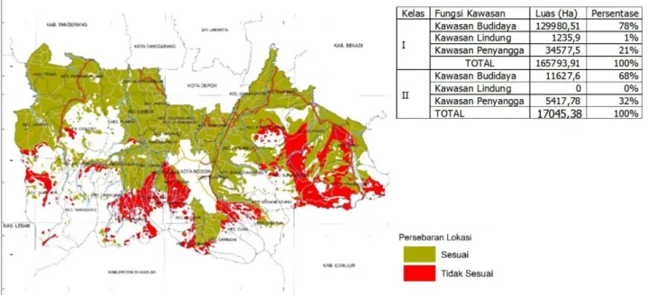 Gambar 2. Kesesuaian kelas kemampuan lahan permukiman terhadap kawasan budidaya                Analisis Penggunaan Lahan Permukiman yang Sesuai Berdasarkan  Kelas Kemampuan  Lahan Permukiman Terhadap Kawasan Rawan Bencana Kabupaten Bogor 