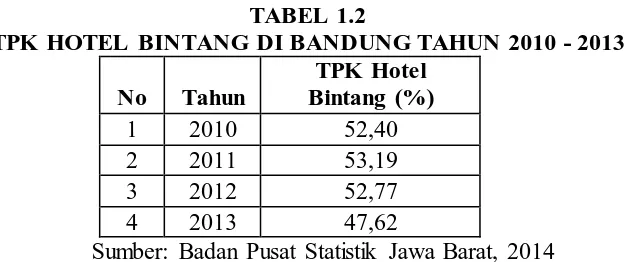 TABEL 1.2 TPK HOTEL BINTANG DI BANDUNG TAHUN 2010 - 2013 