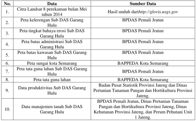 Tabel I.1. Data dan Sumber Data Penelitian 