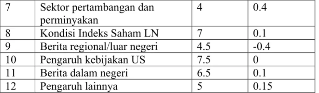 Tabel V.5 Parameter Kasus Tanggal 8 April 2008 
