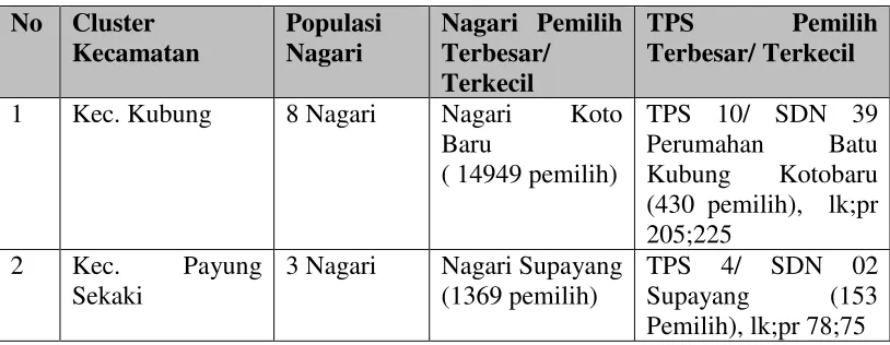 Tabel Sampel Kelembagaan 