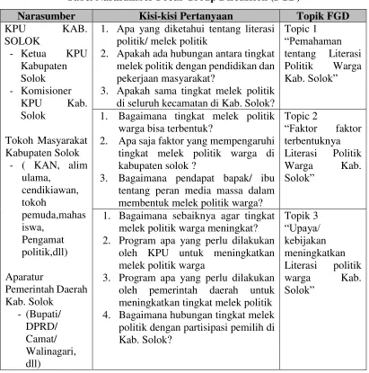 Tabel Narasumber Focus Group Discussion (FGD) 