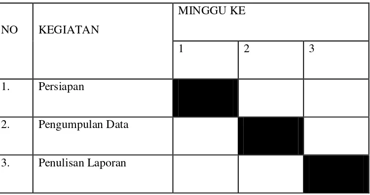 Tabel 1.1 