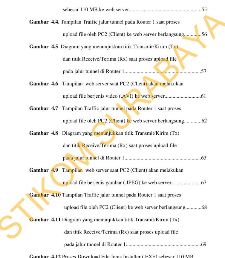 Gambar  4.3. Tampilan  web server saat PC2 (Client)  