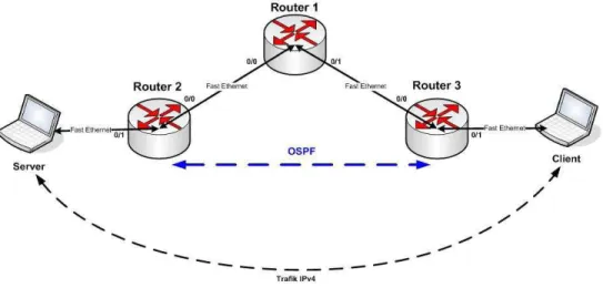 Gambar 4.1 Konfigurasi Jaringan OSPF