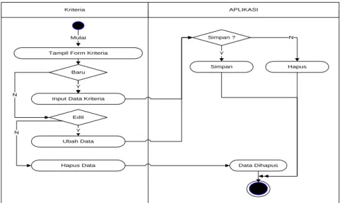 Gambar III.8. Activity Diagram Data Transaksi 