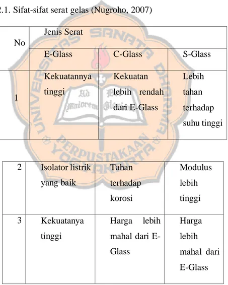 Tabel 2.1. Sifat-sifat serat gelas (Nugroho, 2007) 