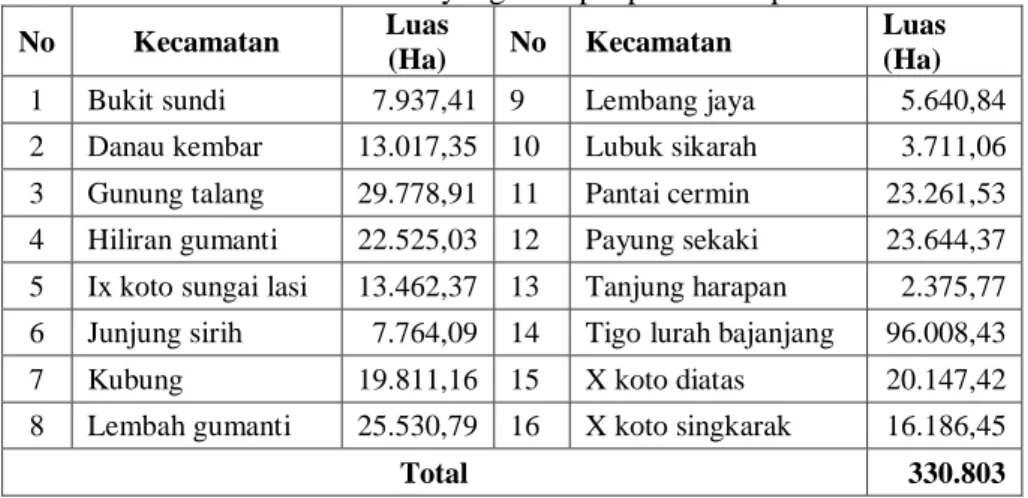 Tabel 1. Luas Kecamatan yang terdapat pada Kabupaten Solok 