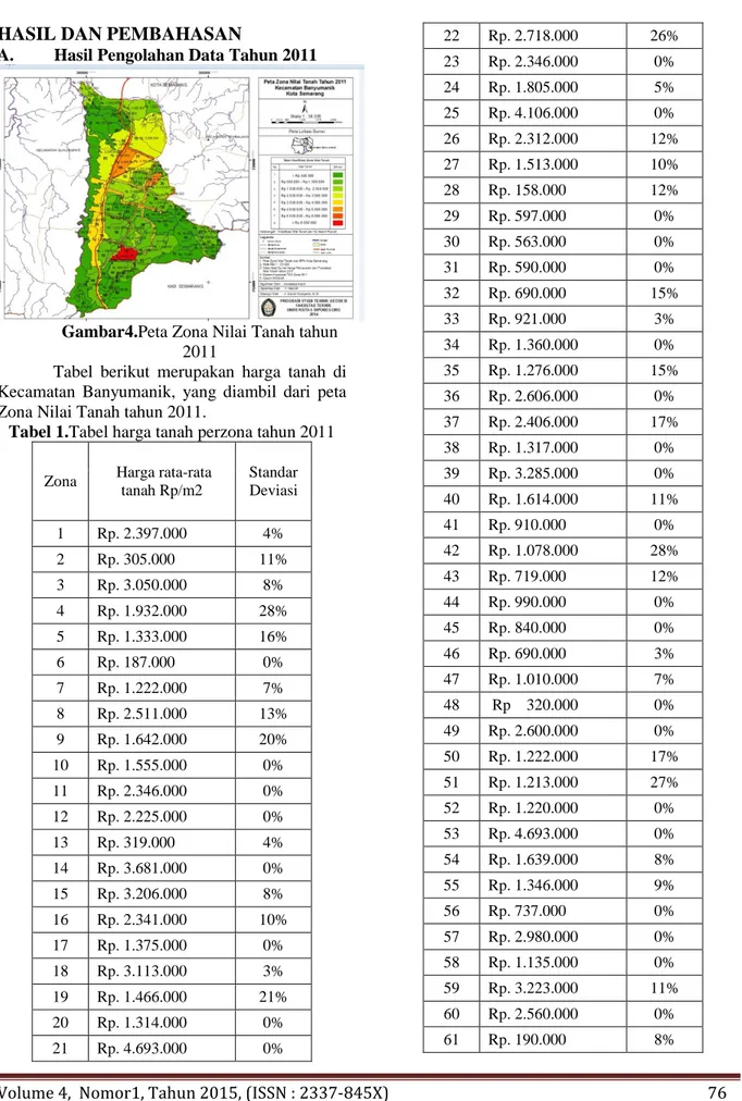 Tabel  berikut  merupakan  harga  tanah  di  Kecamatan  Banyumanik,  yang  diambil  dari  peta  Zona Nilai Tanah tahun 2011
