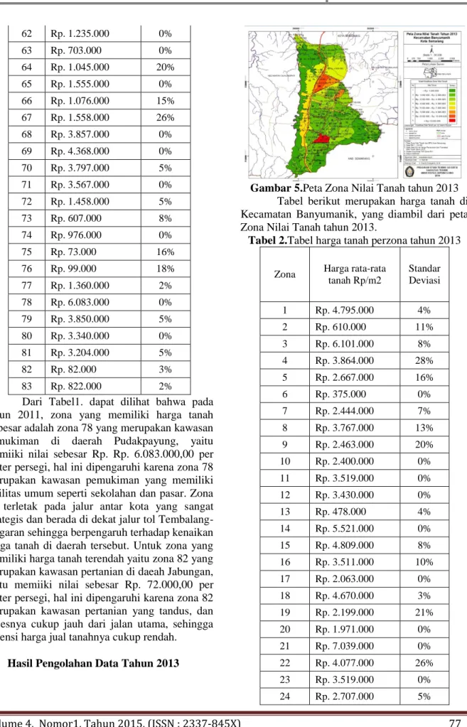 Gambar 5.Peta Zona Nilai Tanah tahun 2013  Tabel  berikut  merupakan  harga  tanah  di  Kecamatan  Banyumanik,  yang  diambil  dari  peta  Zona Nilai Tanah tahun 2013