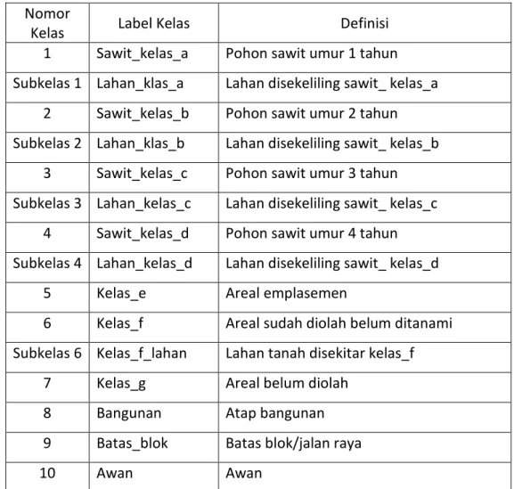 Tabel III.1 Skema klasifikasi penelitian  Nomor 