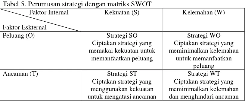 Tabel 5. Perumusan strategi dengan matriks SWOT 