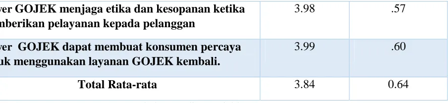 Tabel 5. Analisa Variable Assurance 
