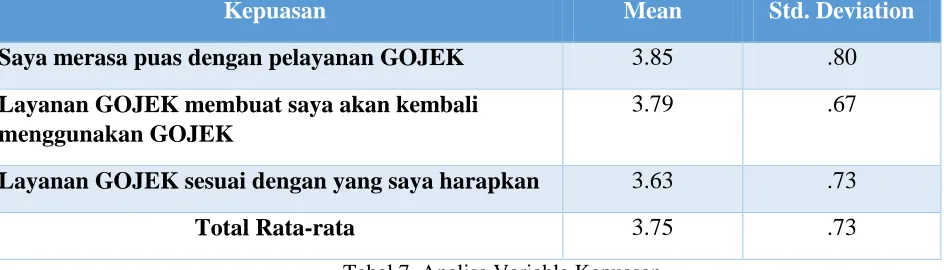 Tabel 7. Analisa Variable Kepuasan 