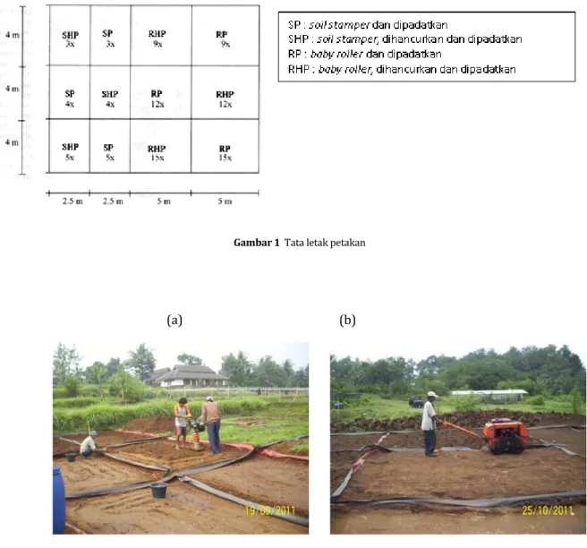 Gambar 2  Pemadatan dengan soil stamper (a) dan baby roller (b) 